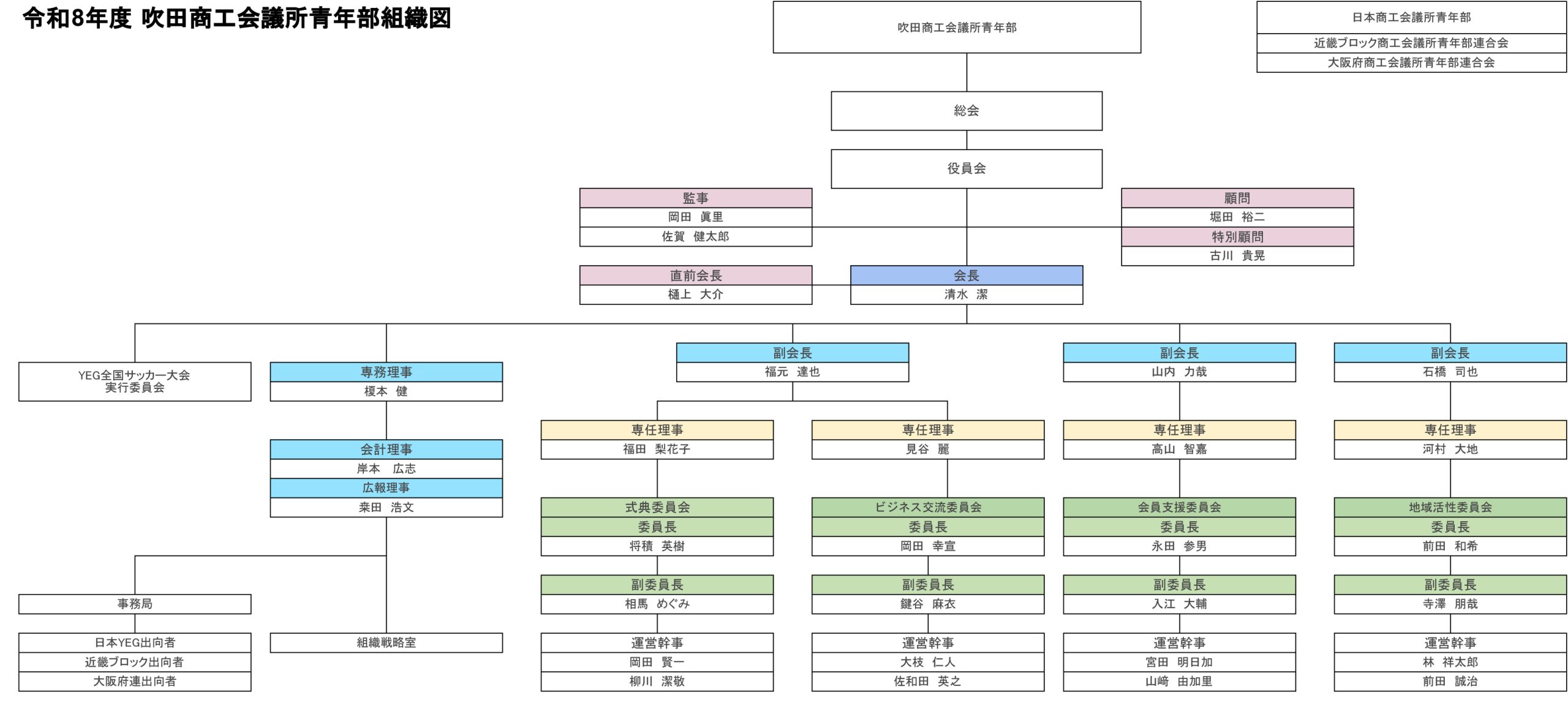 組織図